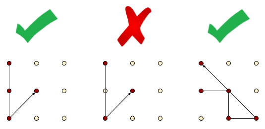 You can choose to use the blank worksheets for your child or cut out the blank cards to fill in the patterns. How Many Patterns Are There To Lock Your Android Smartphone Machine Learning Log