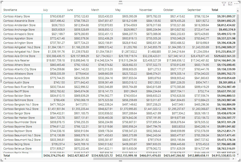 The Definitive Guide to the Power BI Measure Field (14) The Definitive Guide to the Power BI Measure Field (14)
