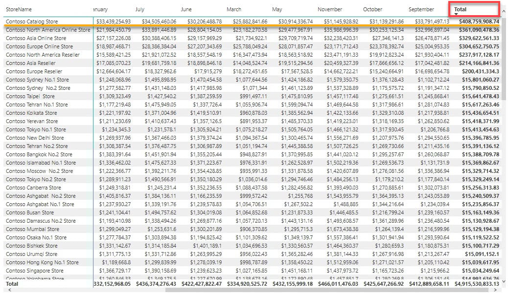 The Definitive Guide to the Power BI Measure Field (15) The Definitive Guide to the Power BI Measure Field (15)