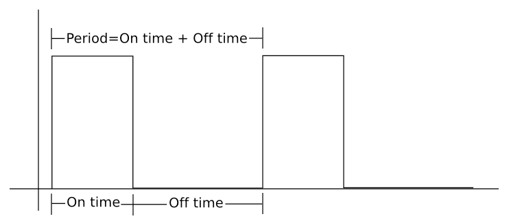For figure 1, the pulse . 24 Advanced Dc Motor Control Dr Stienecker S Site