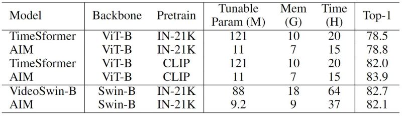 Github Taoyang1122 Adapt Image Models Iclr 23 Aim Adapting Image - Gradient Patterns - Modern HD Collection