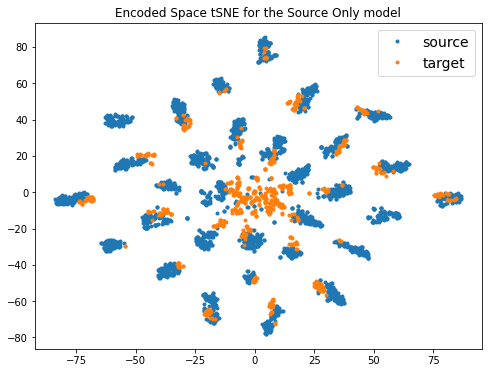 Github Adapt Python Adapt Awesome Domain Adaptation Python Toolbox - High Resolution Sunset Images for Desktop