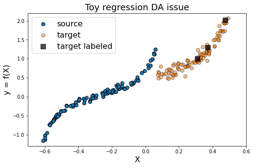 Toy Regression Adapt 0 1 0 Documentation - Nature Wallpaper Collection - HD Quality