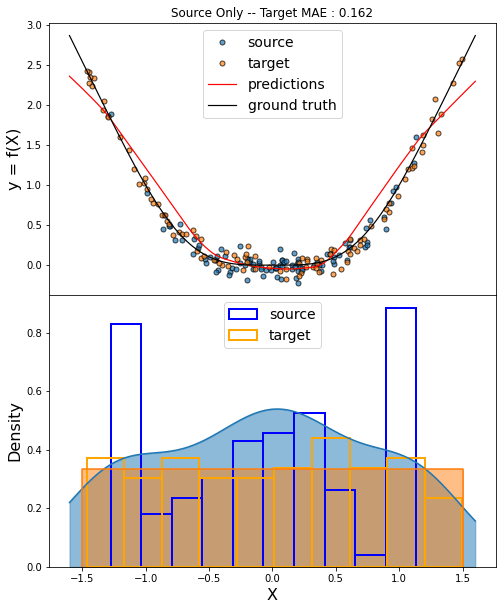 Sample Bias - Artistic Dark Design - HD