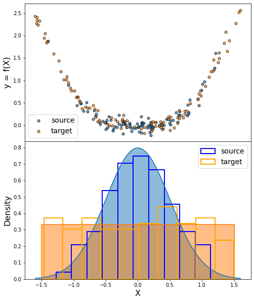 Sample Bias - Best Vintage Wallpapers in Desktop