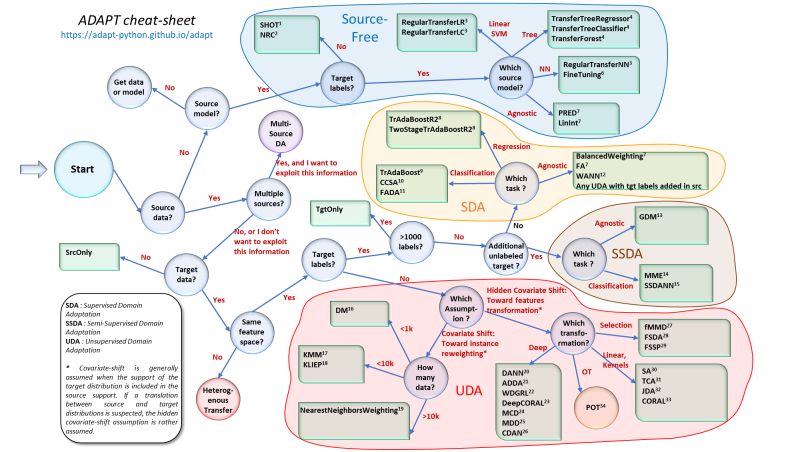Github Adapt Python Adapt Awesome Domain Adaptation Python Toolbox - Sunset Designs - Stunning Ultra HD Collection