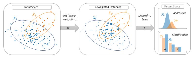 Github Adapt Python Adapt Awesome Domain Adaptation Python Toolbox - Gradient Illustration Collection - Ultra HD Quality
