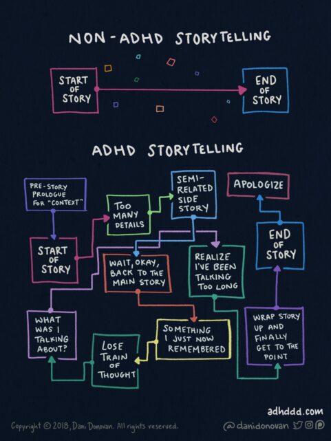 ADHD storytelling