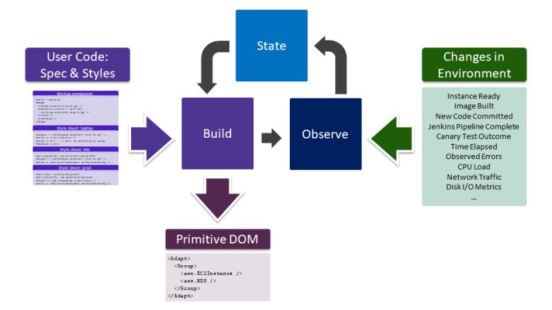 Observe React Adapt - Download Artistic Sunset Texture | Mobile