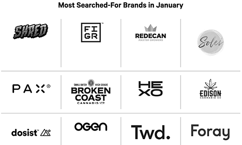 OCS Licensed Producers Brands