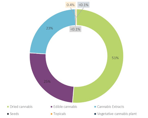 Concentrate Graph