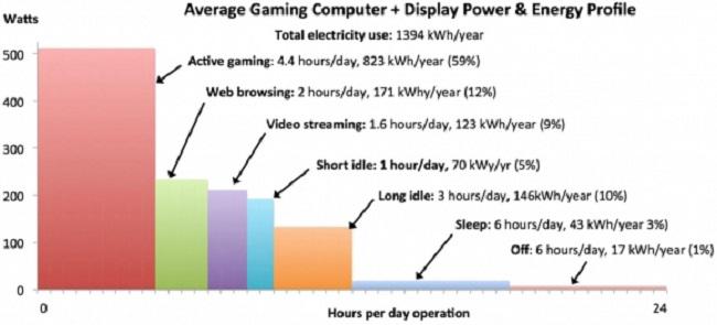 La PC Aumenta La Factura De Energ A Adcod Com Does Pc Increase Power Bill 