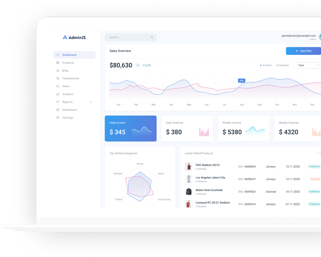 AppSync Manager Sync Calendars