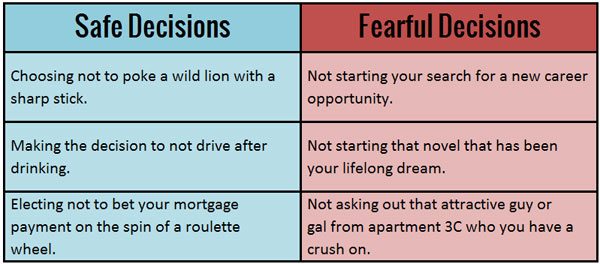 Safe or Feaurful