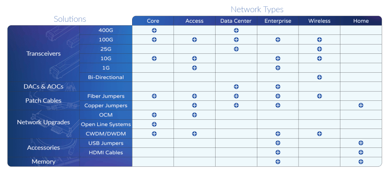 Addon Networks On Linkedin Tdnexttech - Best Abstract Images in High Resolution