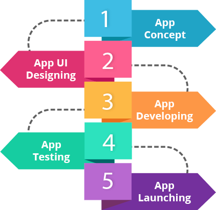 Expert Ipad Application Development Services Gms - Vintage Backgrounds - Amazing High Resolution Collection