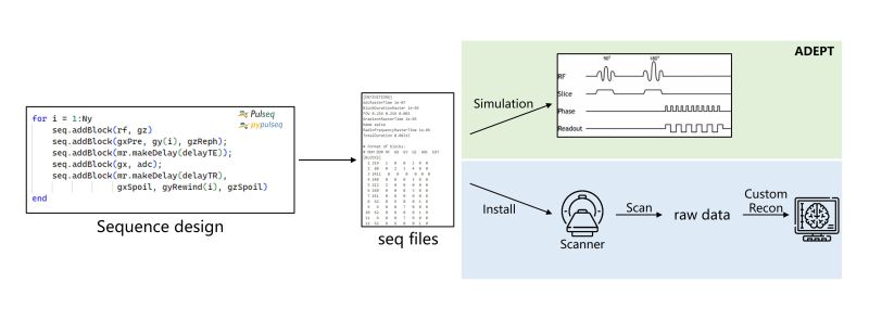 Adept Forge Adept Github - Artistic High Resolution Minimal Designs | Free Download