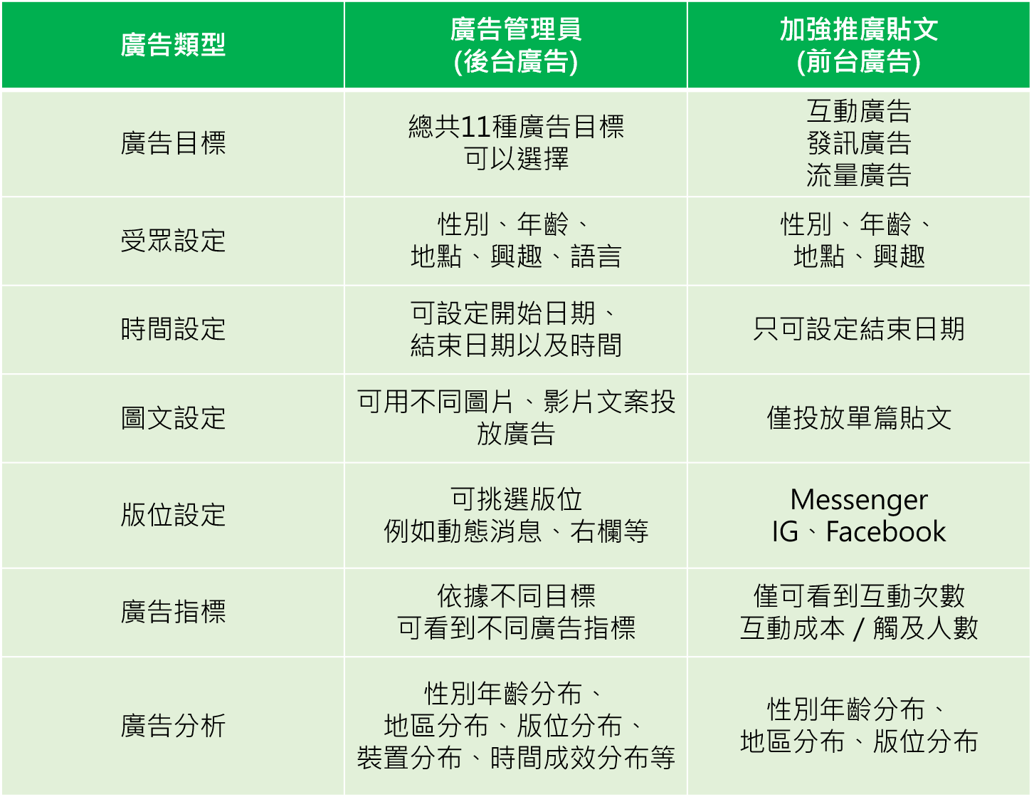 我該投放FB廣告嗎？FB廣告投放前你該知道的5件事情– Sharon Lab∣雪倫實驗室