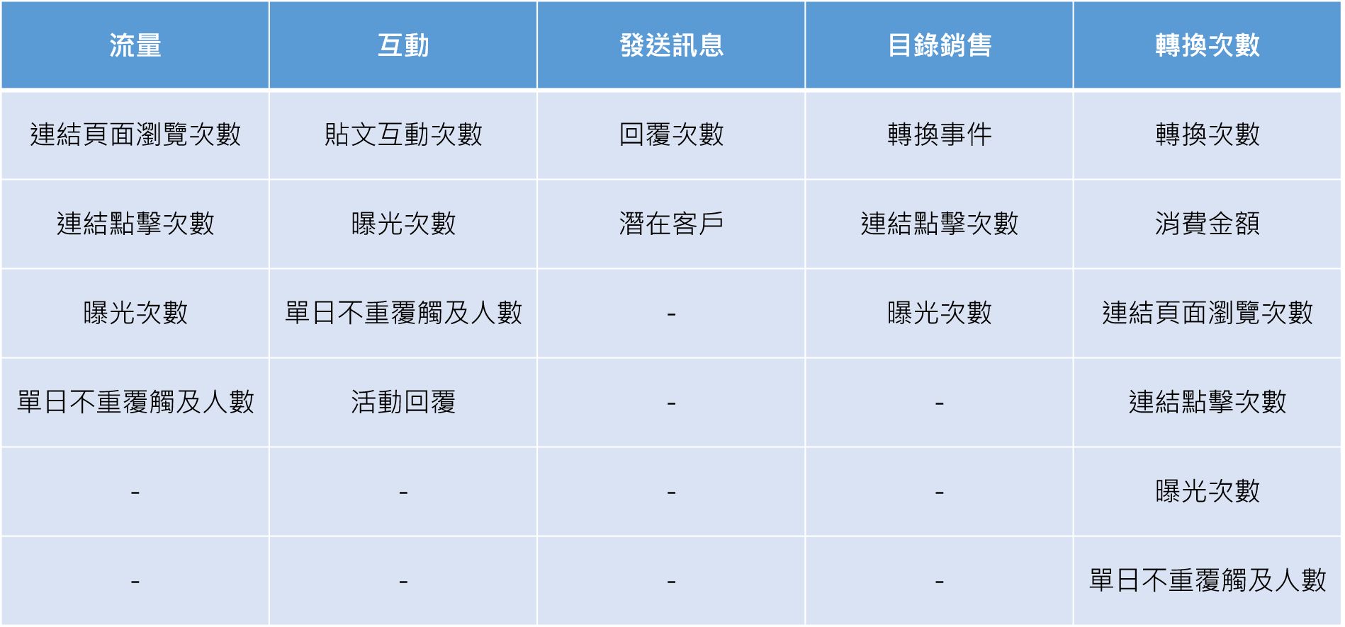 我該投放FB廣告嗎？FB廣告投放前你該知道的5件事情– Sharon Lab∣雪倫實驗室