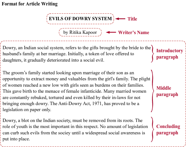 Example Of Format To Write An Article Attractive Learning