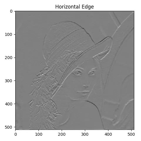 How To Implement Sobel Edge Detection Using Python From Scratch A Developer Diary - Download Beautiful City Design | Retina