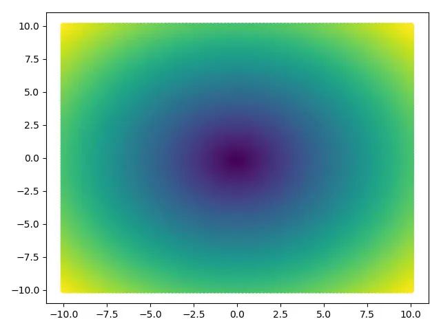 How To Visualize Gradient Descent Using Contour Plot In Python A - Vintage Illustration Collection - Mobile Quality