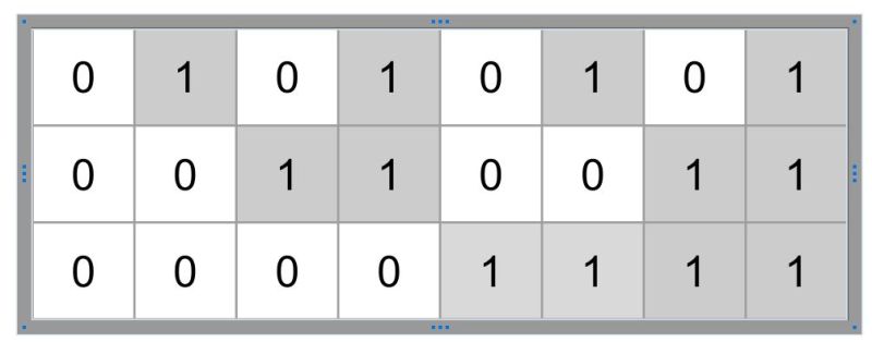 Coding Transformer Model From Scratch Using Pytorch Part 2 Data Processing And Preparation - Download Beautiful Colorful Art | HD
