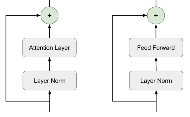 Coding Transformer Model From Scratch Using PyTorch - Part 1 ...