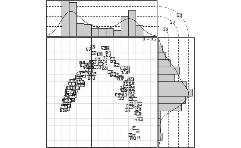 Scatterhistogram - Best Abstract Pictures in HD