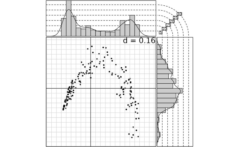 Scatterhistogram - Best Geometric Textures in Full HD