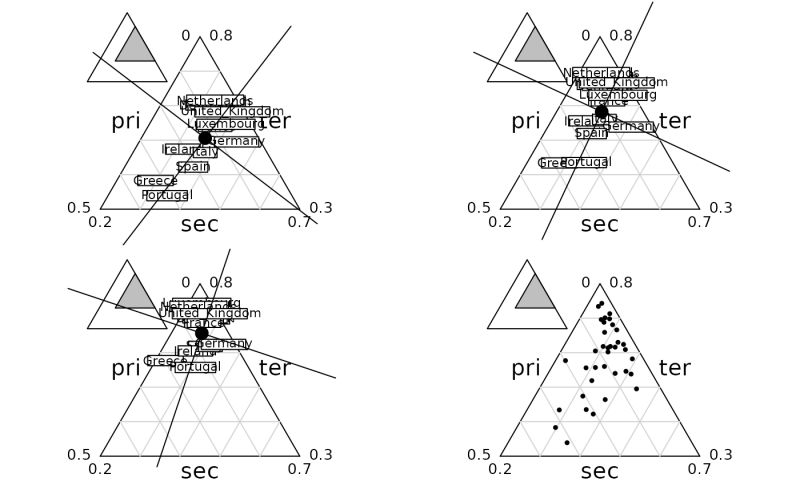 Github Katwhite11 Simple Triangle Plots Different Methods Are Called To Plot Triangles Of - Landscape Texture Collection - 4K Quality