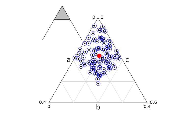 Github Katwhite11 Simple Triangle Plots Different Methods Are Called - Modern Ocean Photo - HD