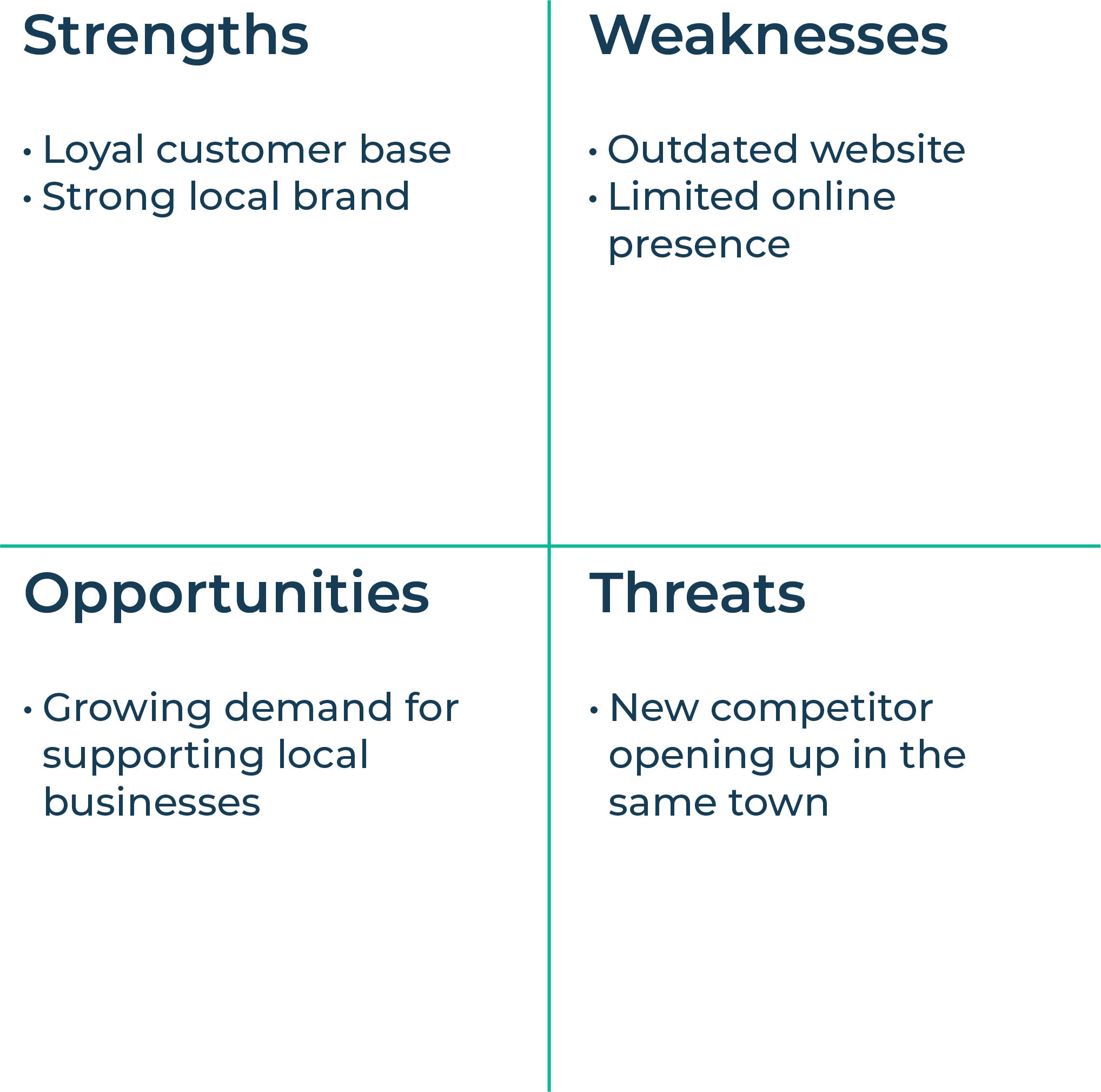 A real world example of a SWOT Analysis