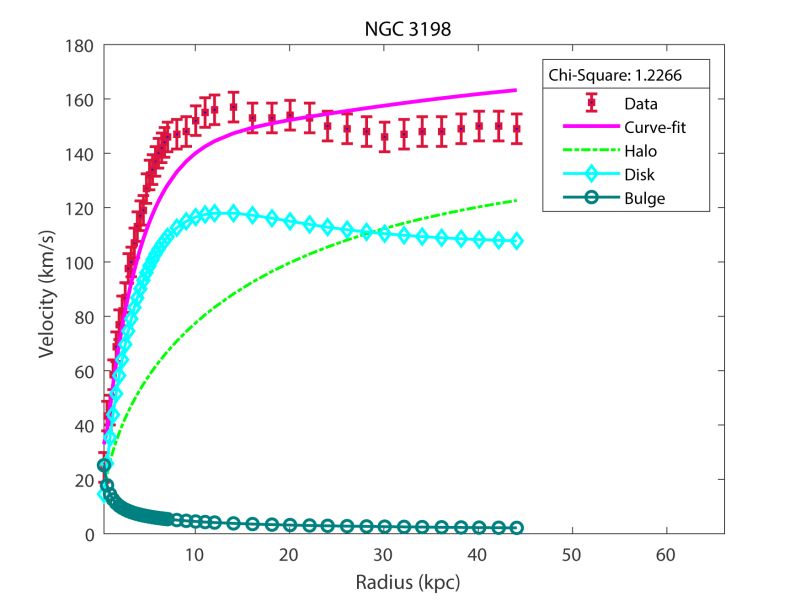 Ngc 3198 - Elegant High Resolution Geometric Wallpapers | Free Download