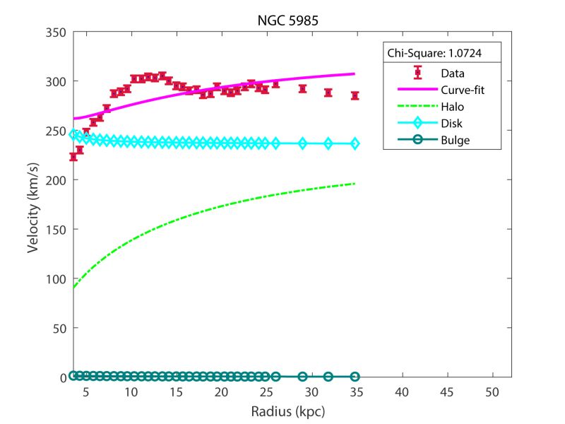 Ngc 5985 Group Full Size Image - Best Gradient Photos in 4K
