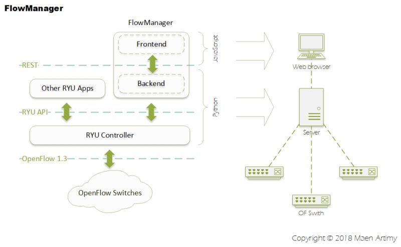 Github Hitesh Idk Flow Ui A Flow Manager - Amazing HD Geometric Designs | Free Download