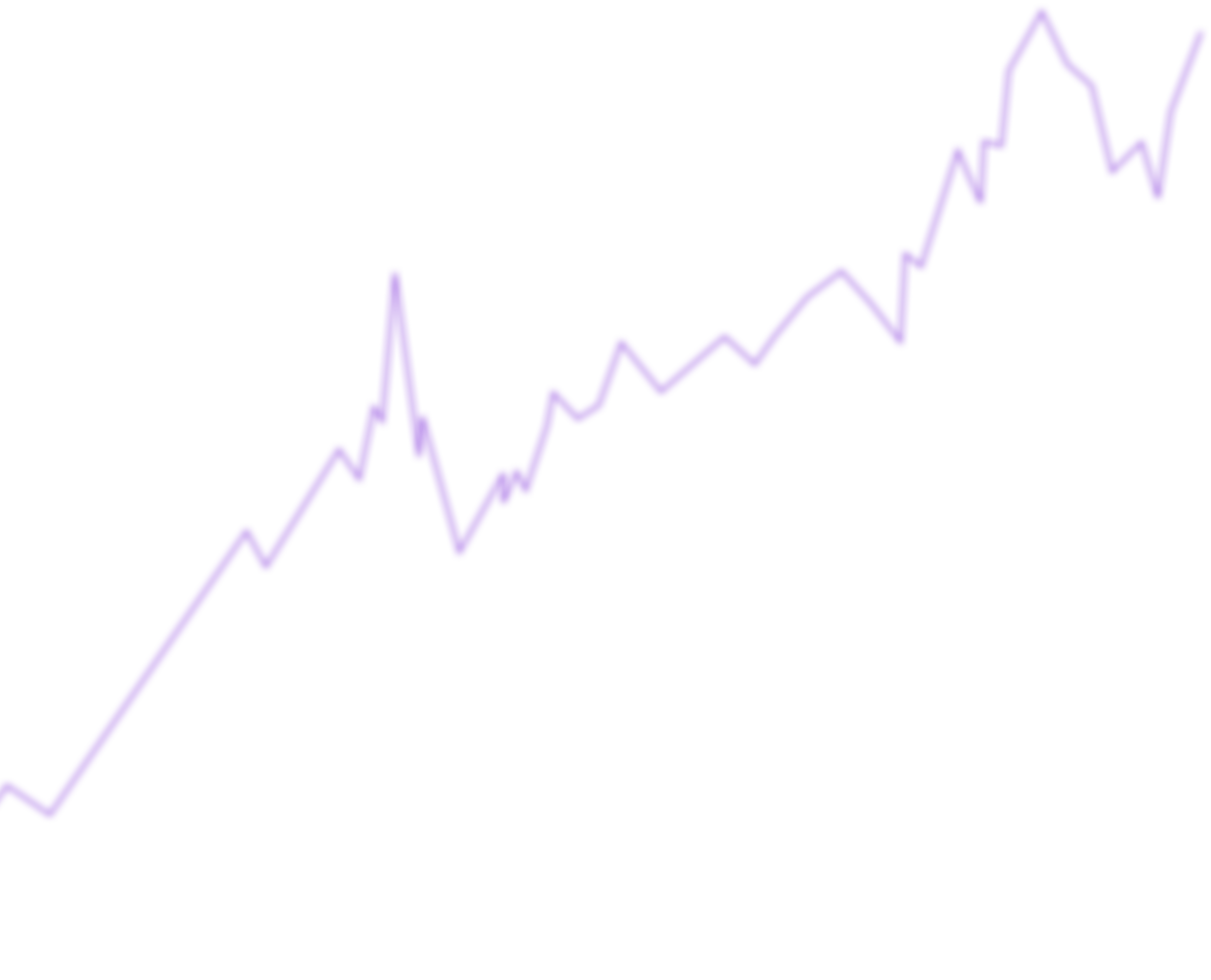 由民間股神A Sir 創立- 顥森投資學院香港知名投資培訓機構- 獨家8P公司估值法- 港股美股價值投資