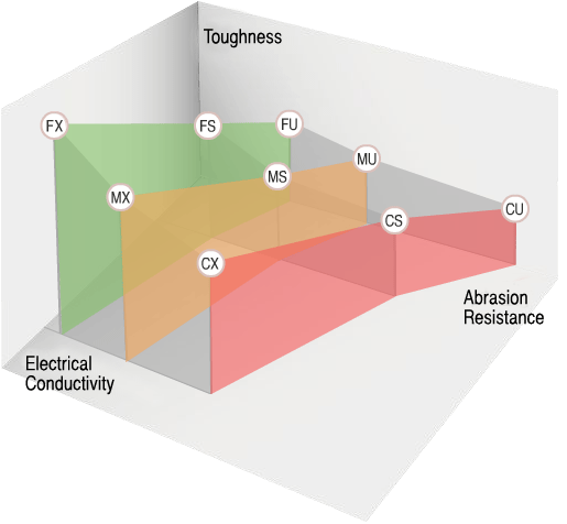 Adico Pcd Materials - Gradient Wallpapers - Beautiful Ultra HD Collection