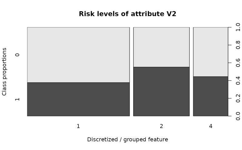 Plots For The Discretized Grouped Data Plot Glmdisc - Sunset Photos - Premium Mobile Collection