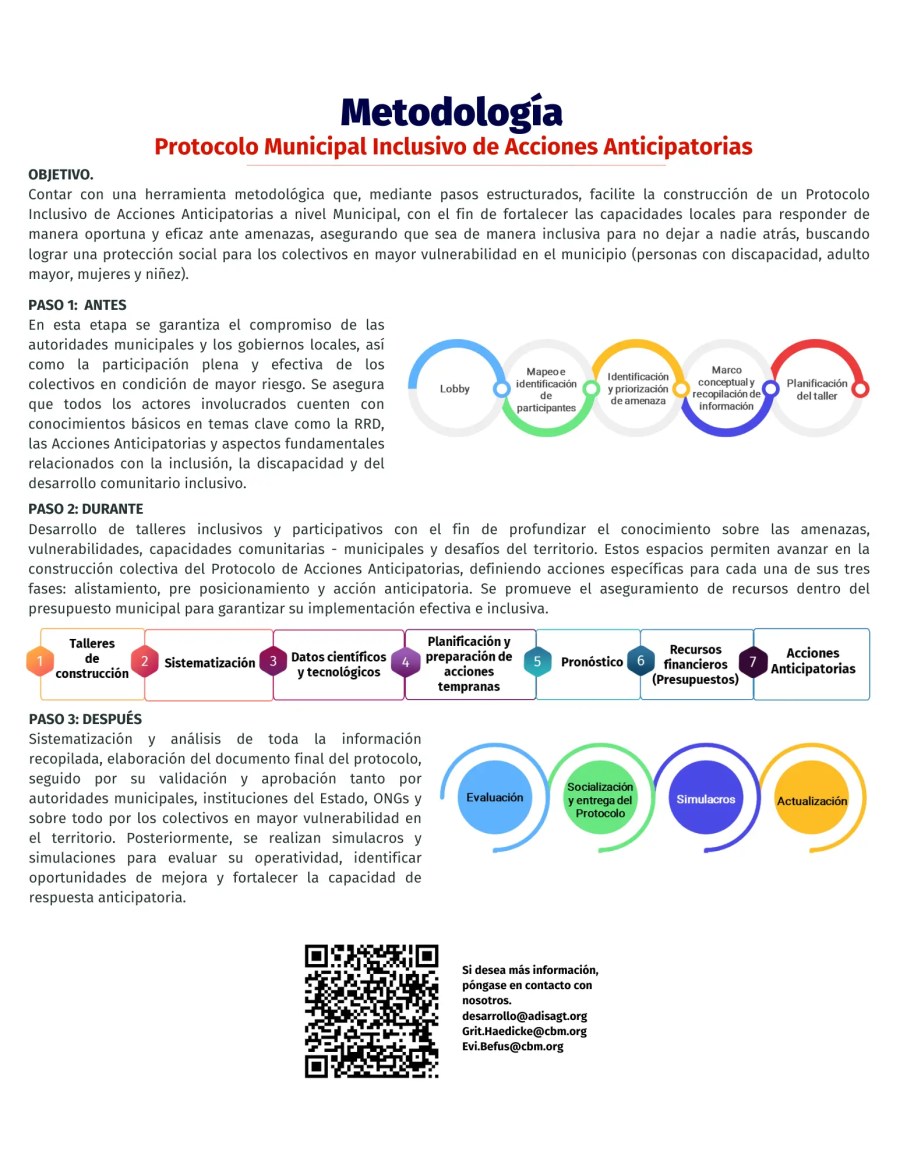 Metodología de Protocolo Municipal Inclusivo
