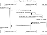 Sync Over Async Web Api Durable Functions Thakker S Corner
