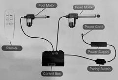 It had a great instruction sheet for pairing the remote to the adjustable bed. Adjustablebedmart Com