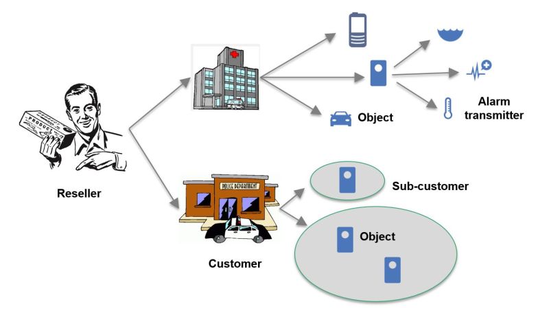 Skyresponse Admin Portal - Abstract Backgrounds - Elegant 4K Collection