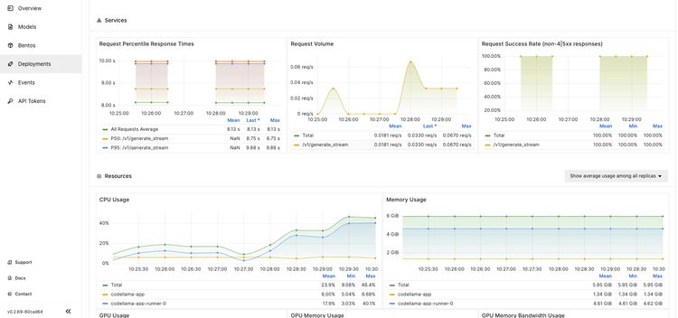Deploying Code Llama In Production With Openllm - Best Minimal Illustrations in HD