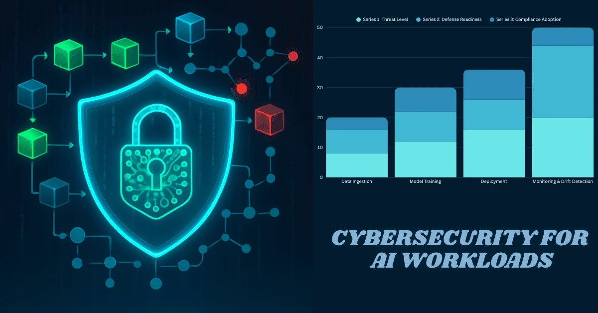 Cybersecurity for AI Workloads: Protecting ML Pipelines in 2025 and Beyond
