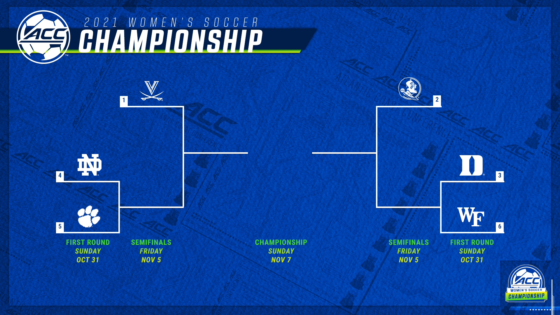 2021 acc womens soccer championship bracket announced - atlantic coast conference on acc women's soccer bracket