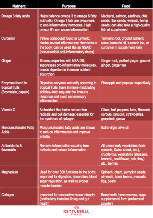 Printable Code Red Diet Food List
