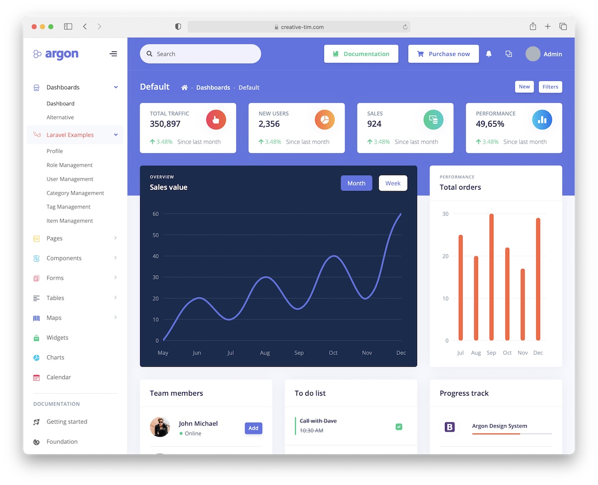 10+ best & fully responsive laravel admin dashboard for faster web development. 10 Best Laravel Templates Free Premium 2022 Adminlte Io