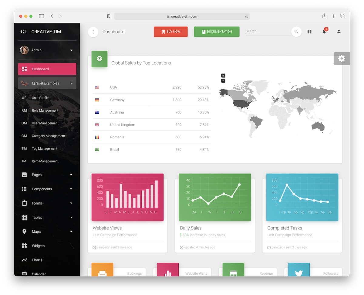 The pro version includes 800+ . 10 Best Laravel Templates Free Premium 2022 Adminlte Io