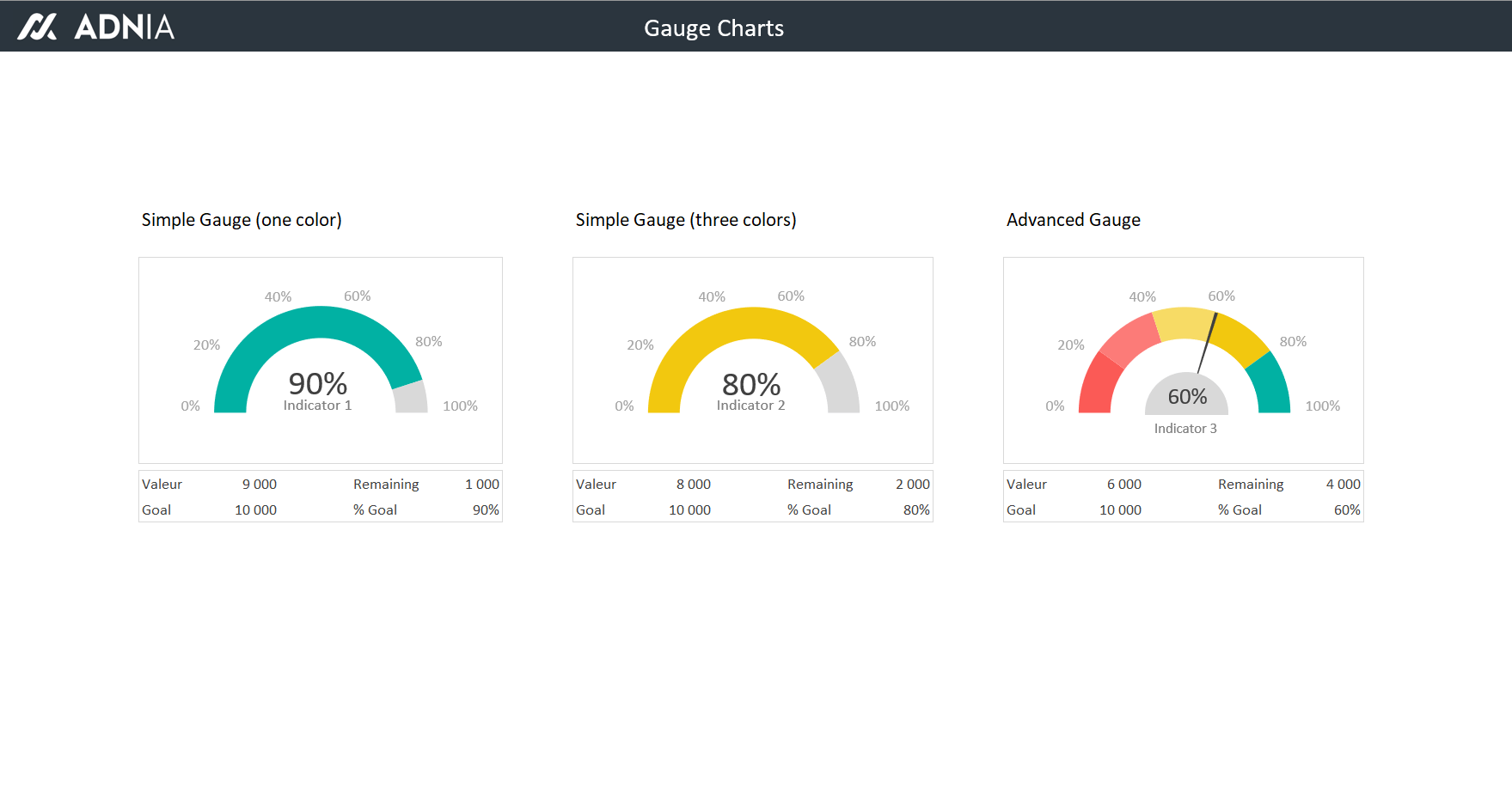 Professional Excel Chart Templates